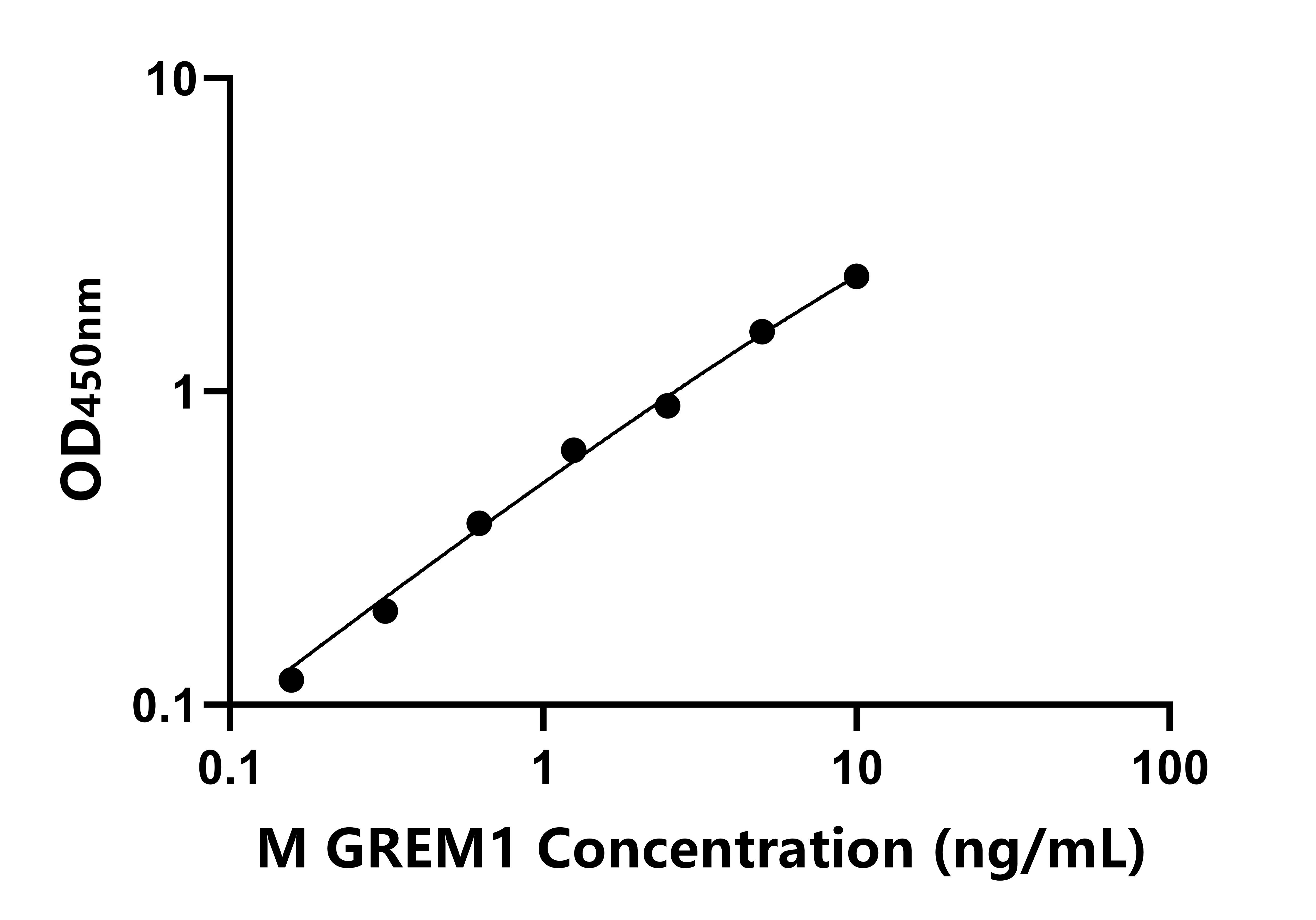 小鼠(GREM1)ELISA试剂盒