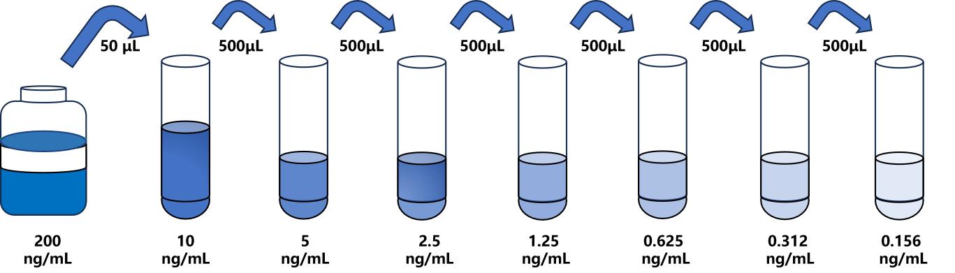兔(OPN)ELISA试剂盒 兔(OPN)ELISA试剂盒