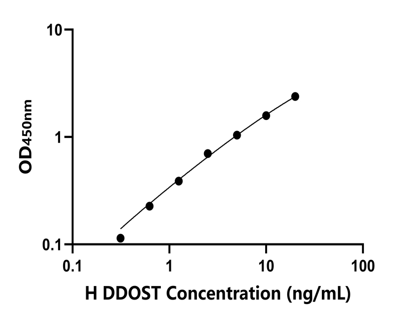 人(DDOST)检测试剂盒 人(DDOST)检测试剂盒