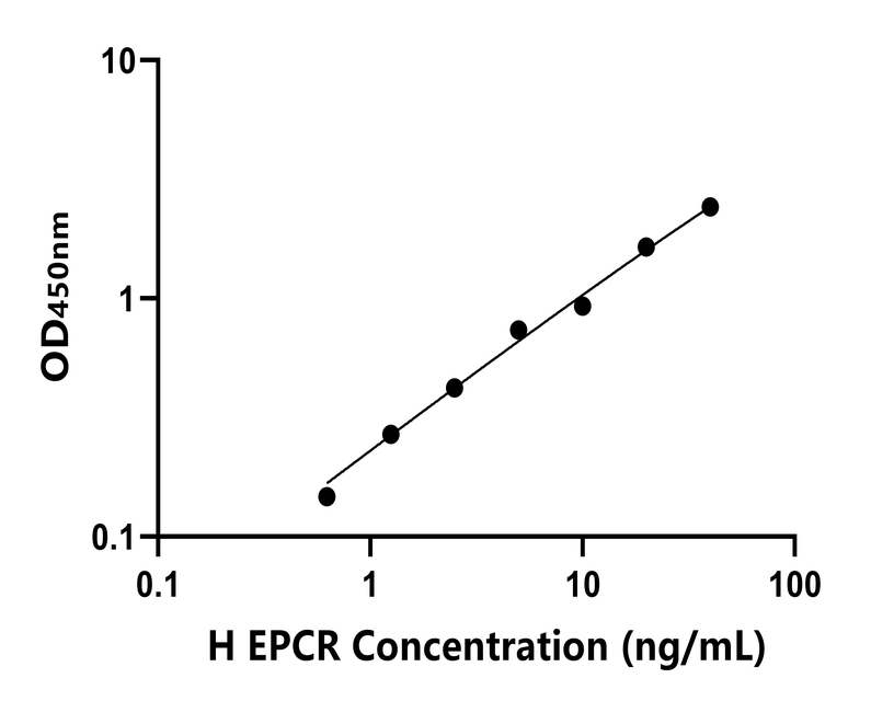 人(EPCR)ELISA试剂盒