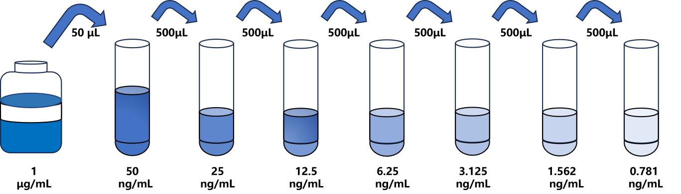 羊(TNF-α)ELISA试剂盒 羊(TNF-α)ELISA试剂盒